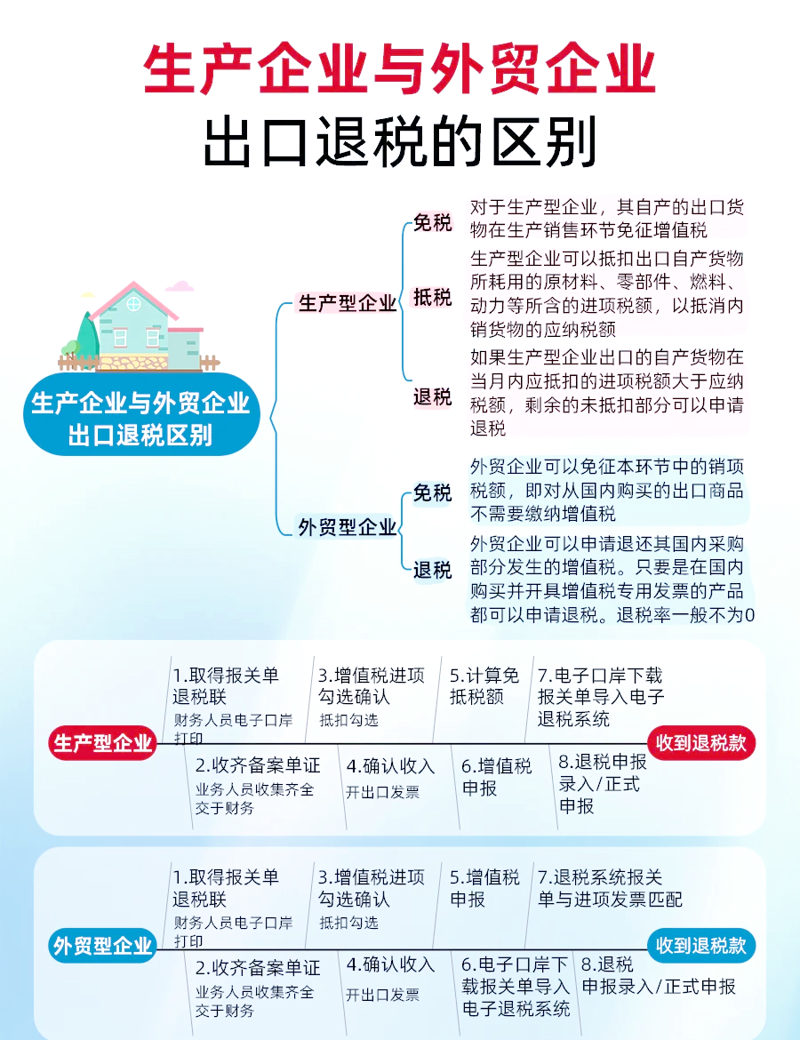 深挖贸易公司的未来趋势与发展方向