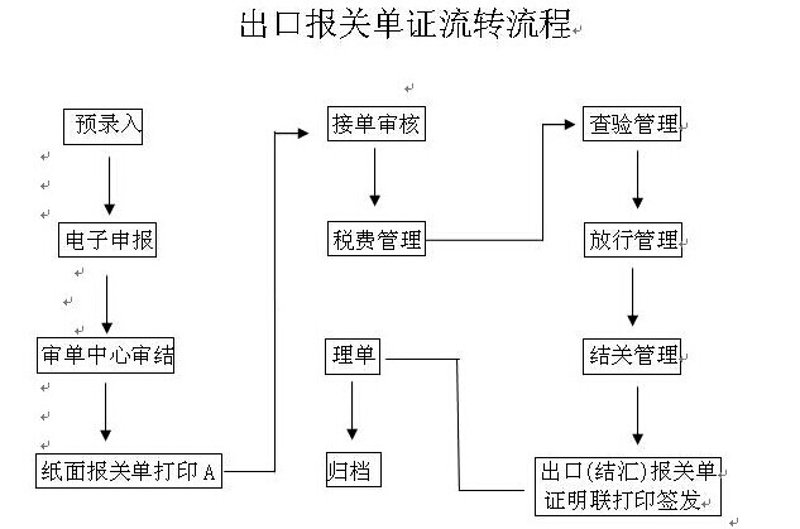 进出口许可证：新手如何轻松办理？